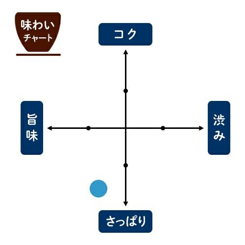 水出しほうじ茶 5g×16p | 三國屋善五郎オンラインストア 大正時代から